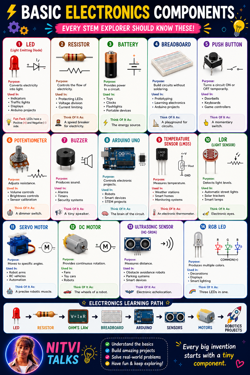 Basic Electronics Components Every STEM Explorer Should Know