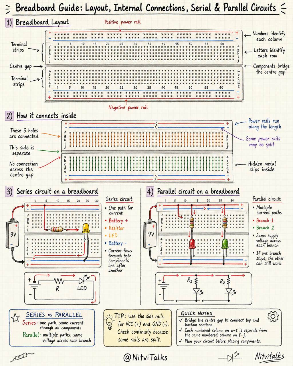 What Is a Breadboard? The Secret Holes That Make Circuits Easy! 🔌